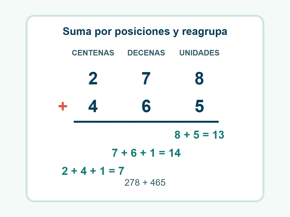 Suma de 278 y 465 organizada por centenas, decenas y unidades con reagrupación