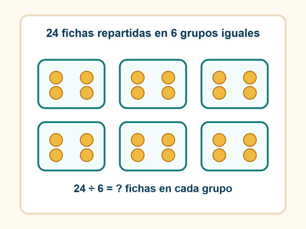 Veinticuatro fichas distribuidas en seis grupos iguales de cuatro