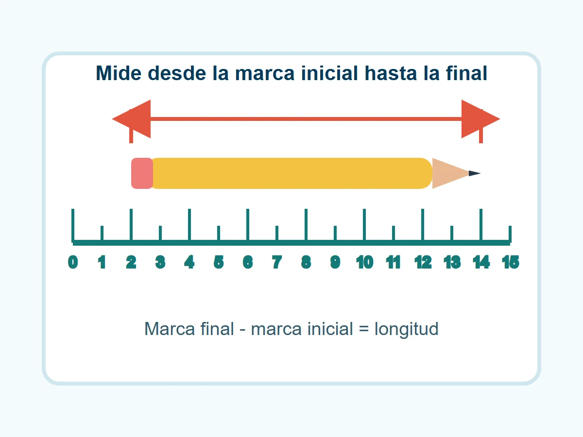 Lápiz situado entre las marcas 2 y 14 de una regla graduada en centímetros