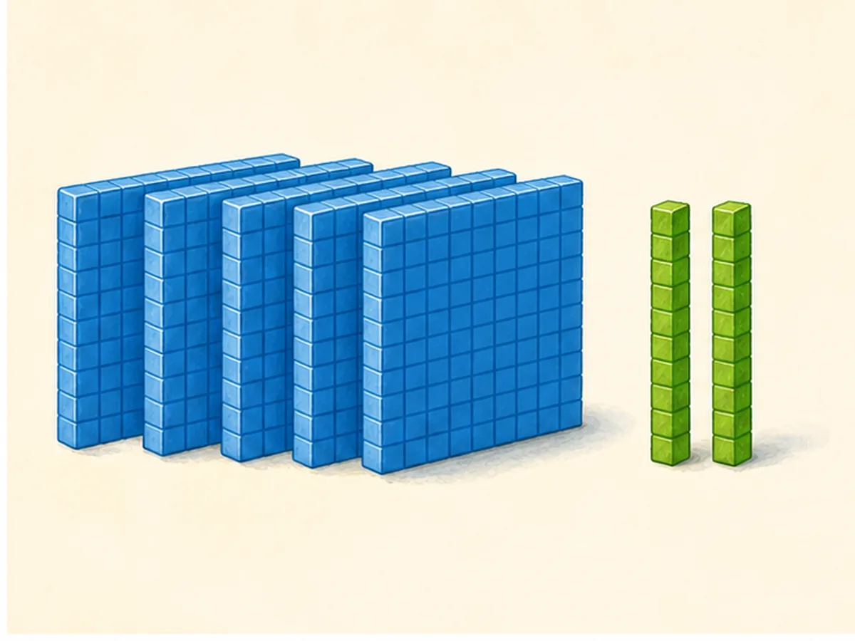 Representación con bloques base diez