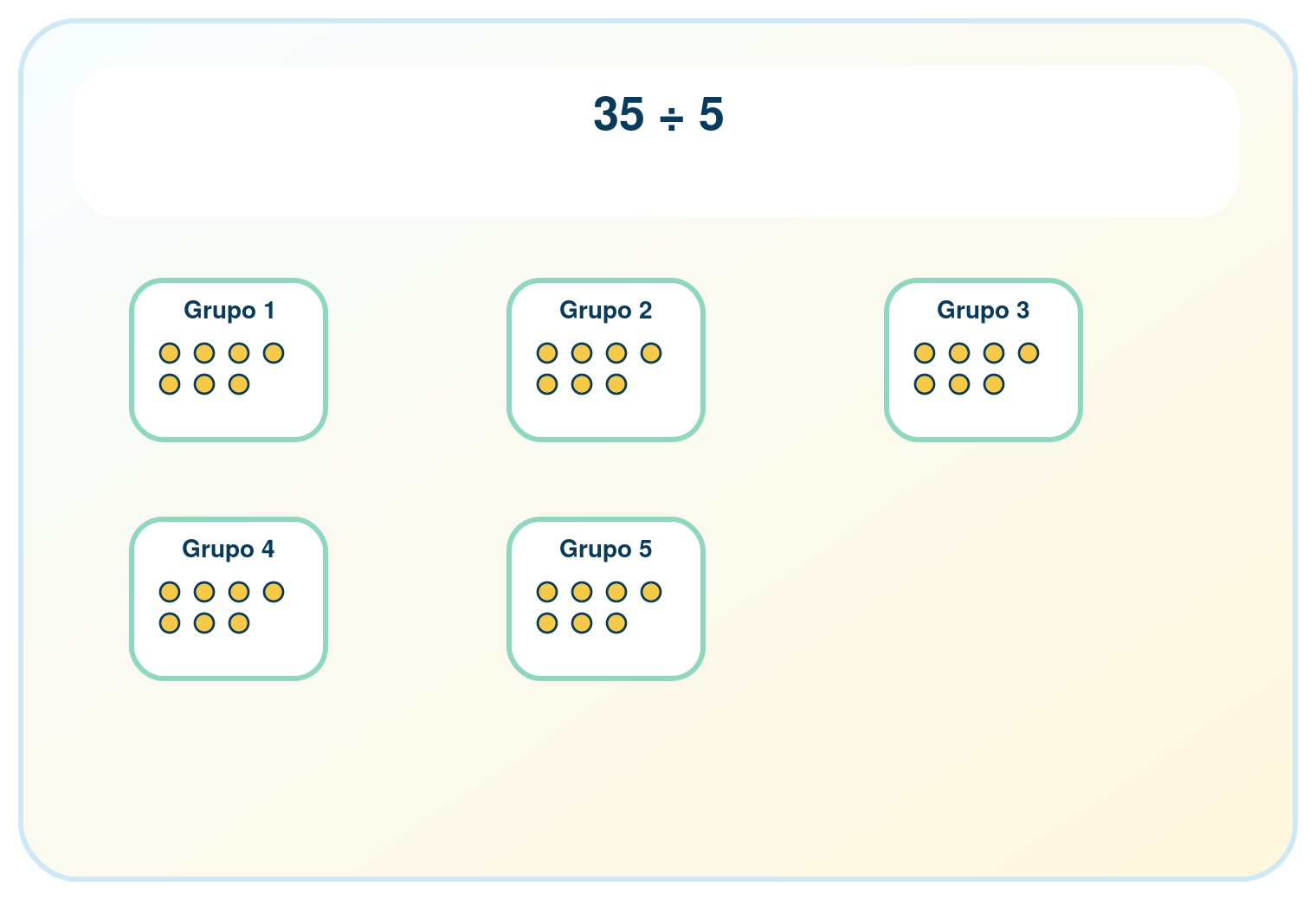 Reparto visual de 35 piezas en 5 grupos iguales