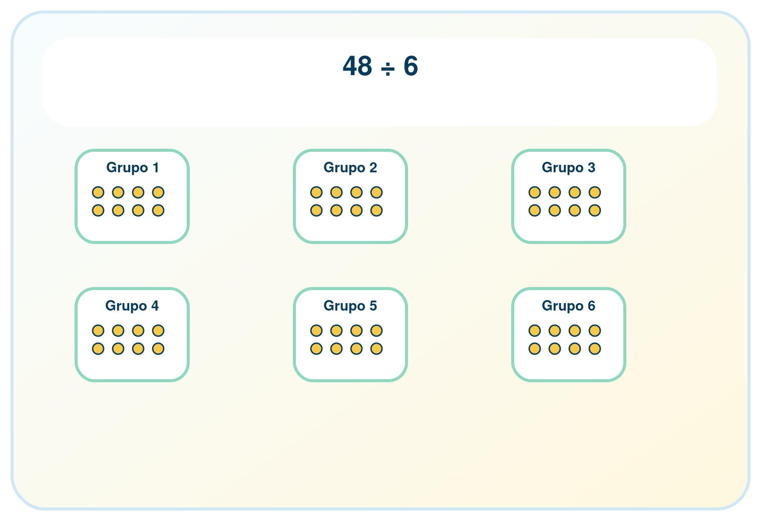 Reparto visual de 48 piezas en 6 grupos iguales