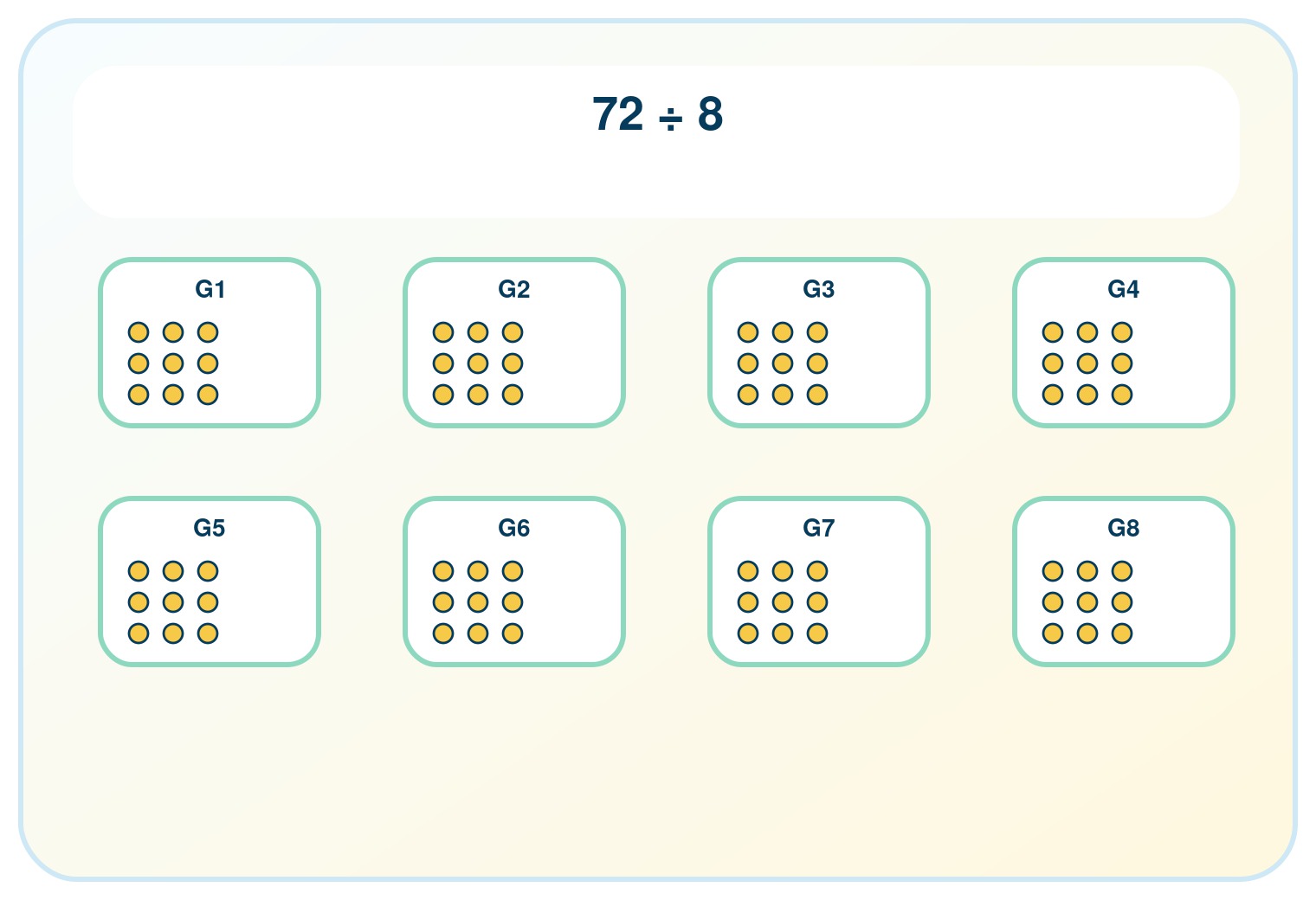 Reparto visual de 72 piezas en 8 grupos iguales